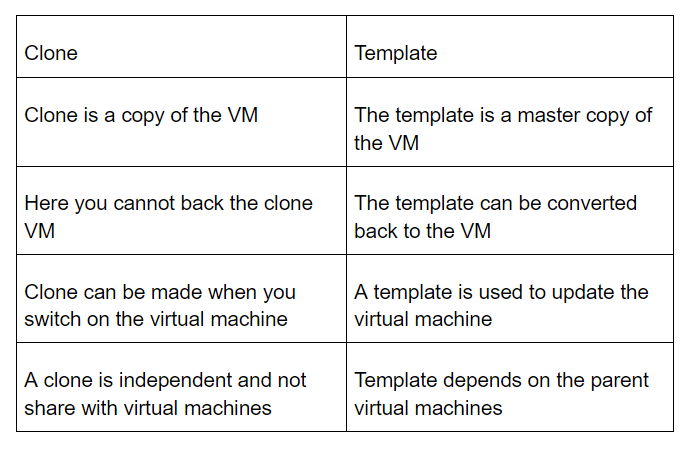 Top 15 VMware Interview Questions and Answers [Updated 2021]